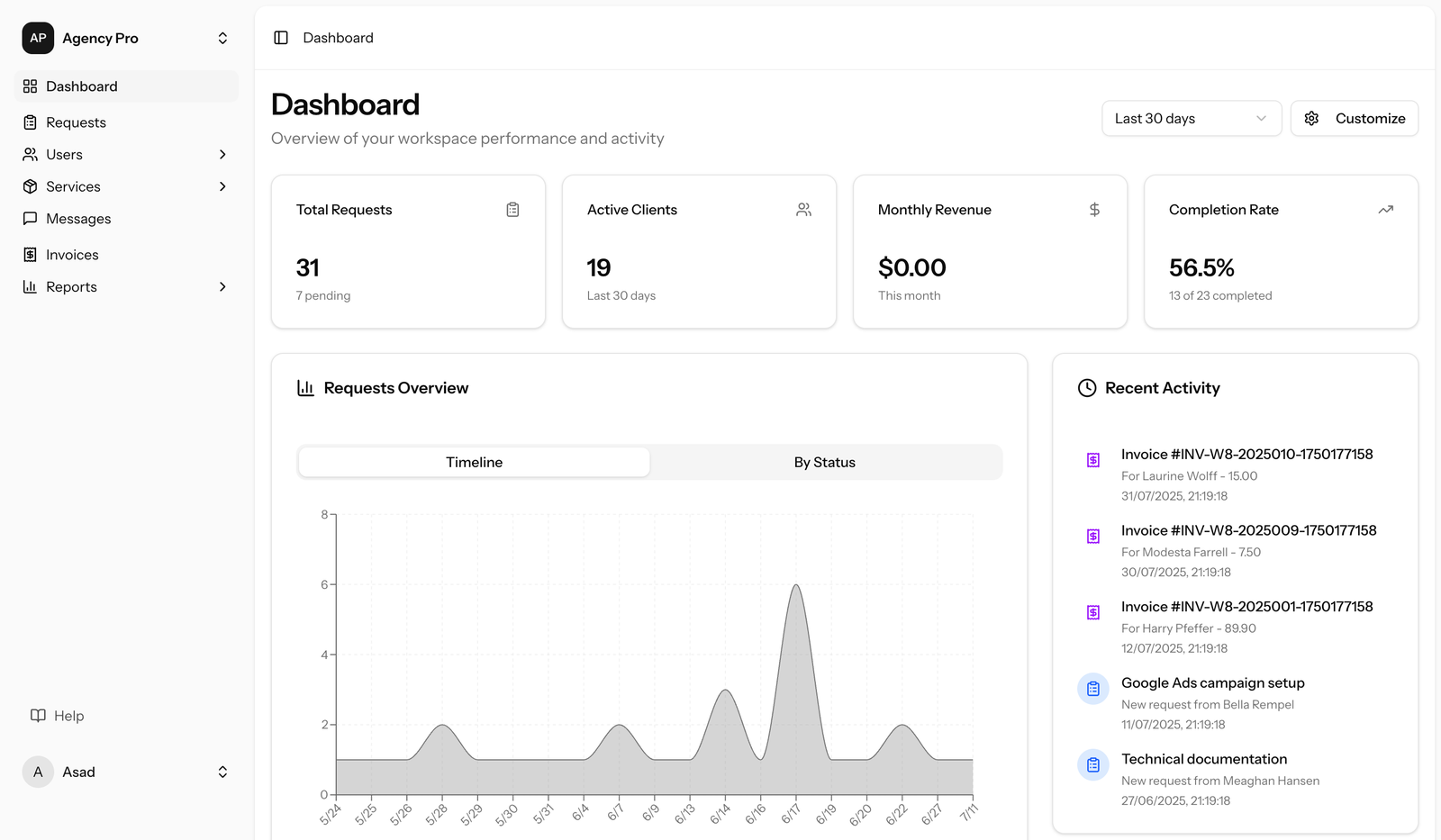 AgencyPro dashboard: zahtjevi, klijenti, prihod